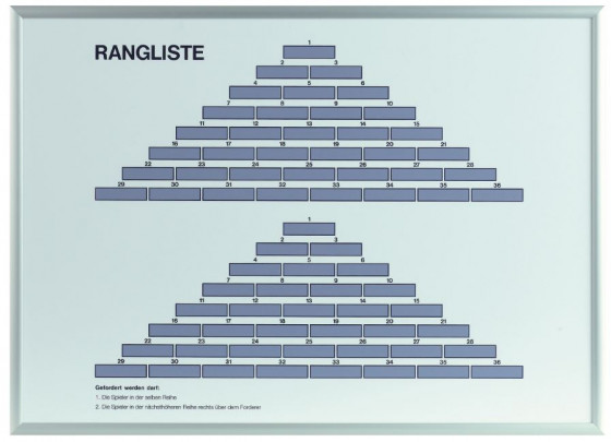 Tannenbaumtafel, 2 Ränge